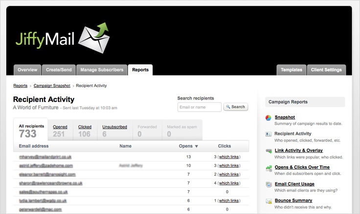 Recipient Activity